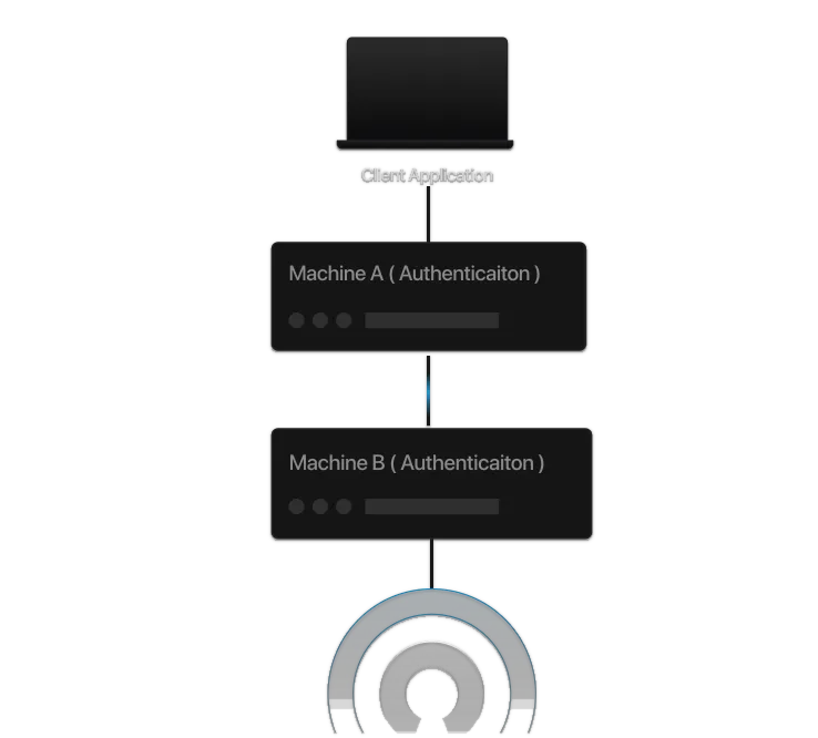 Visual representation of the auth flow