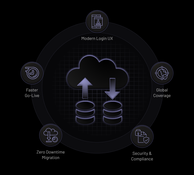 Avoiding Downtime, Disruption, and Security Gaps