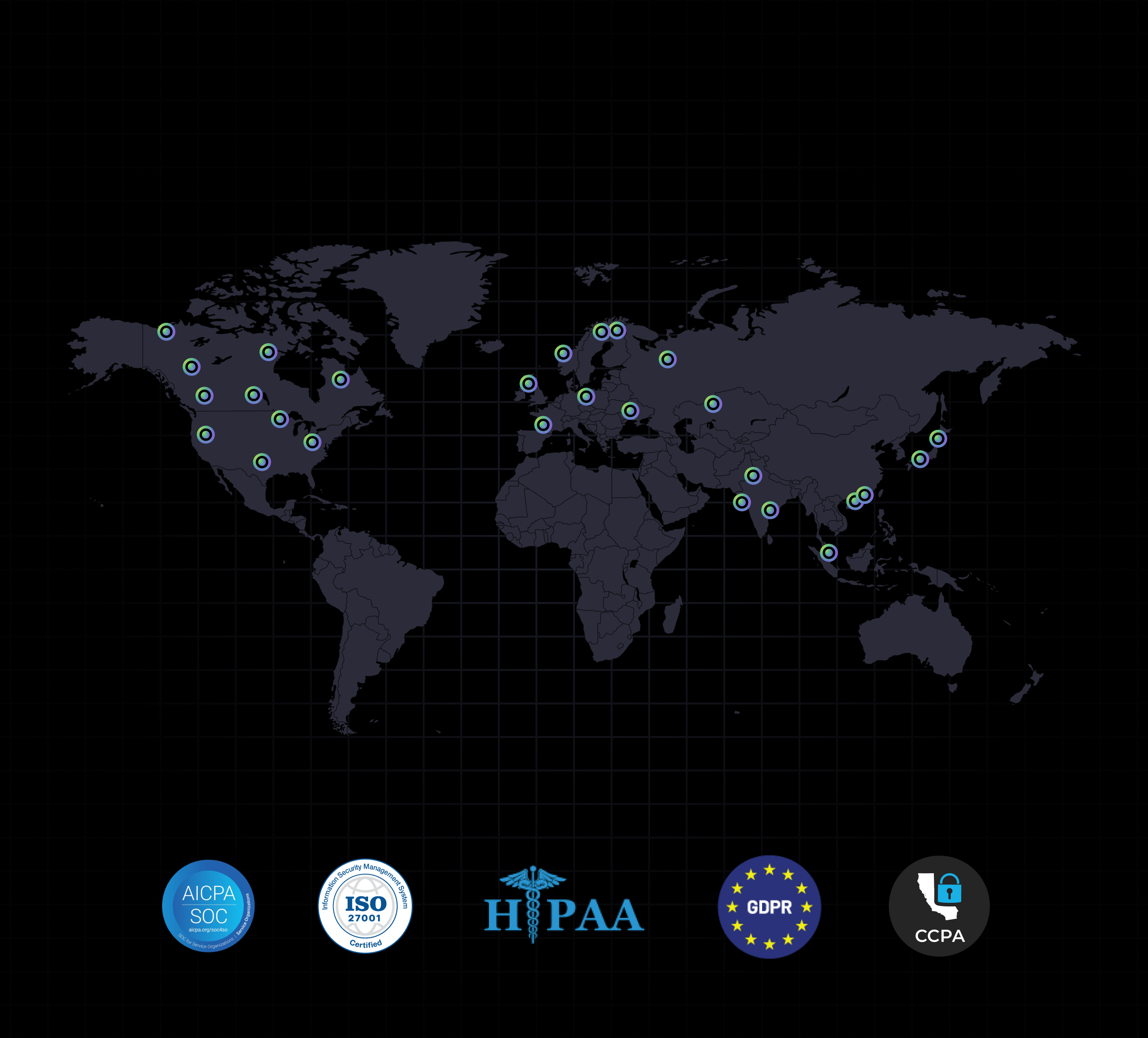 Compliance & Privacy Auditing