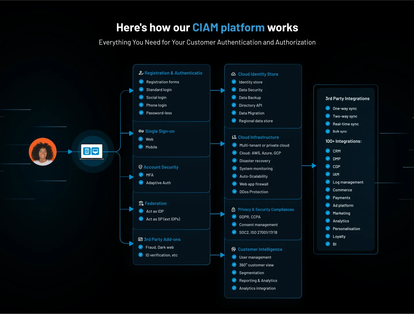 ciamplaform