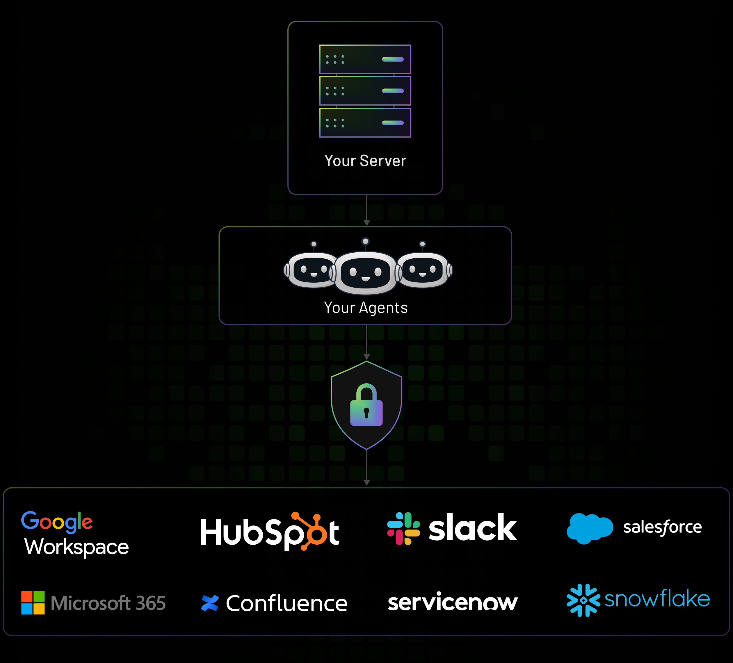 Agents Connecting With External Systems