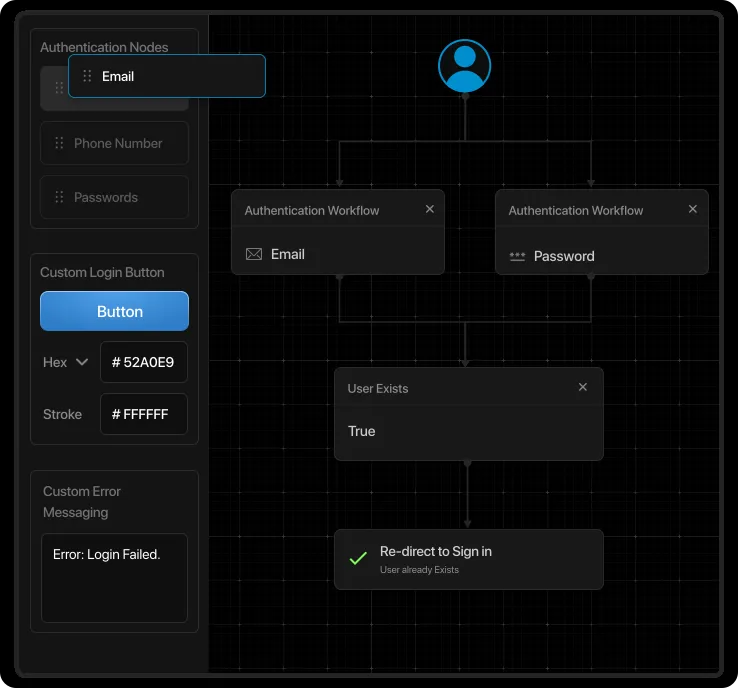 Customize Your Social Login Interfaces & Workflows