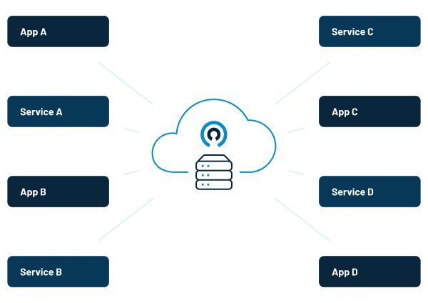 Directory Service
