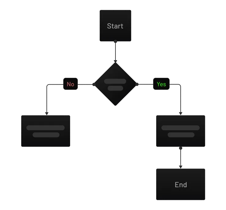 Section 3 Image