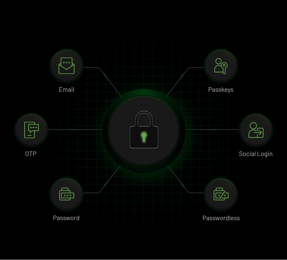 Flexible Authentication