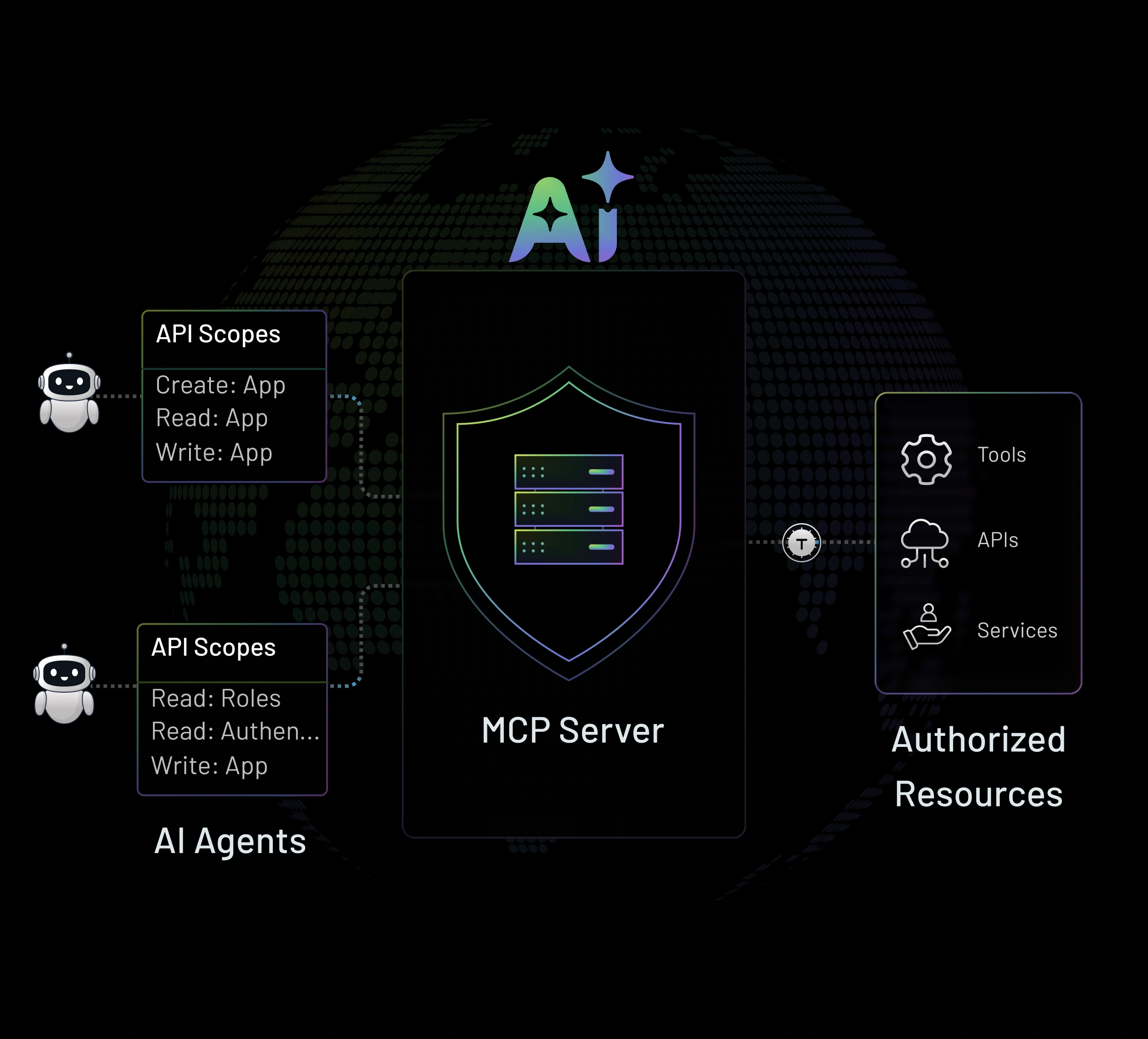 MCP Auth Mobile