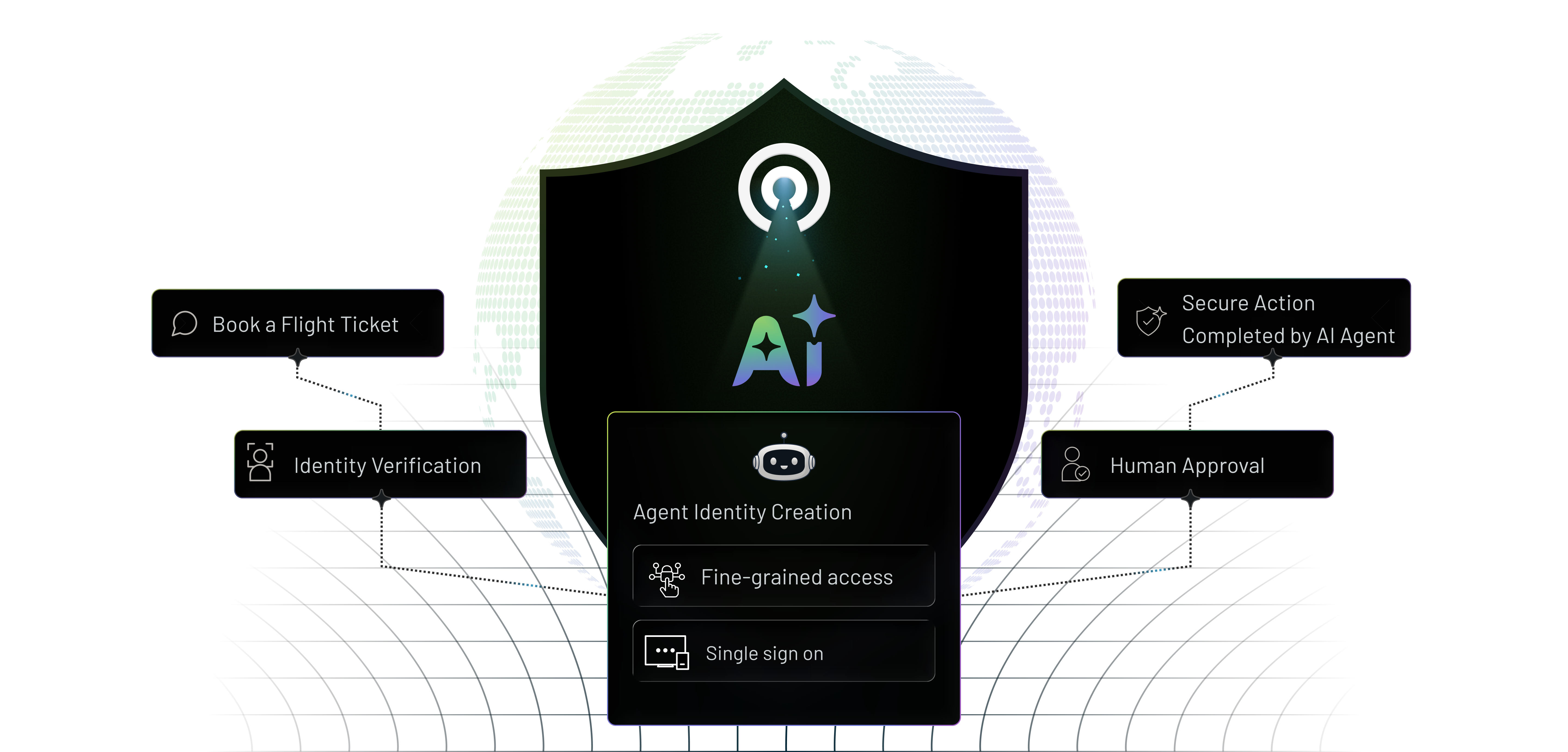 Authentication for AI
