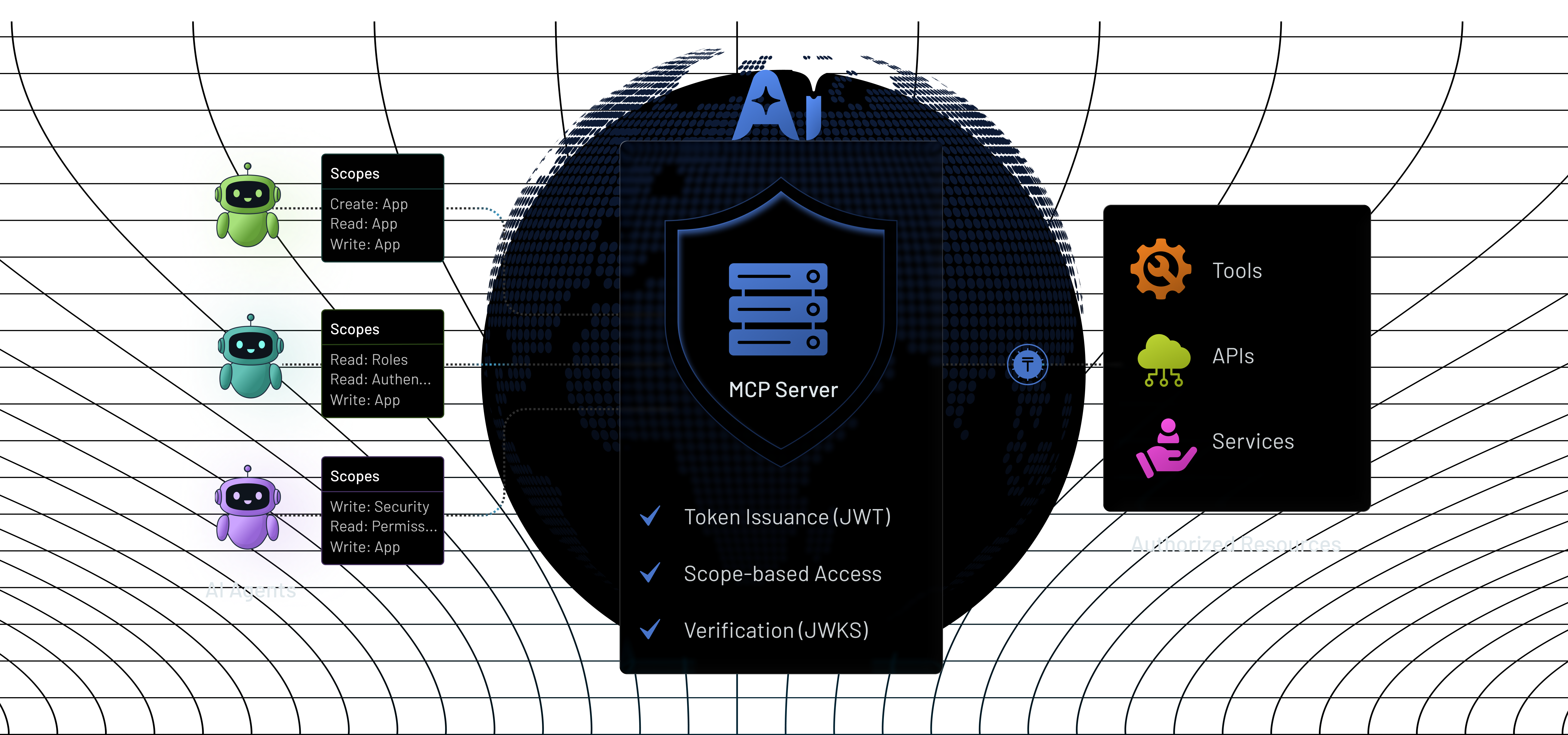Authentication for AI