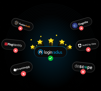 Compare Loginradius vs Alternatives