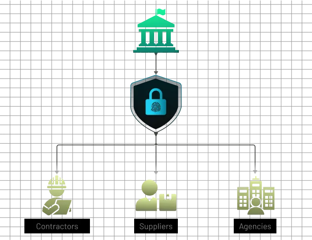 Self-Service Password Recovery