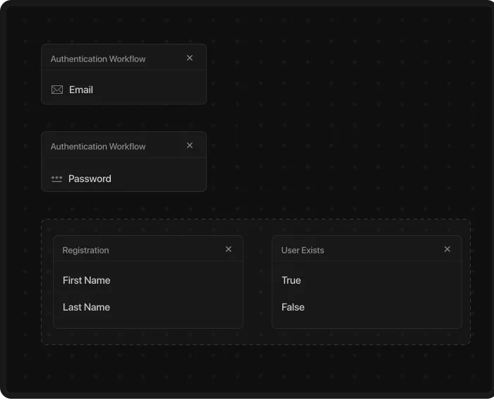 Nested Workflows