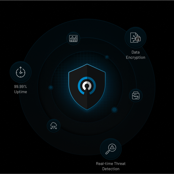 Our Platform Provides World-Class Security
