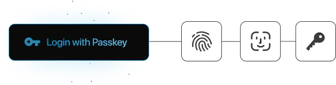 Passkeys