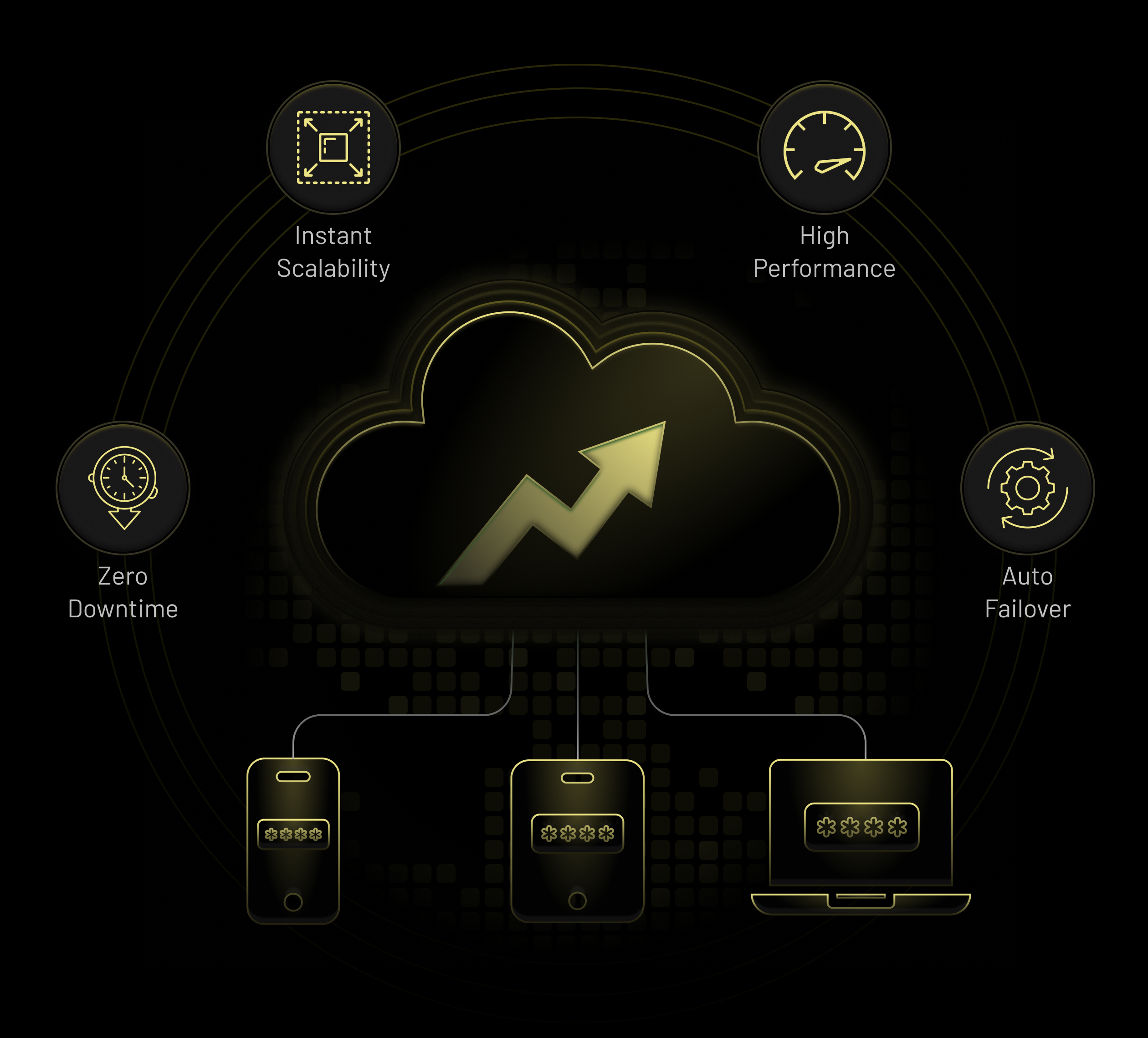 Unmatched System Scalability & Performance