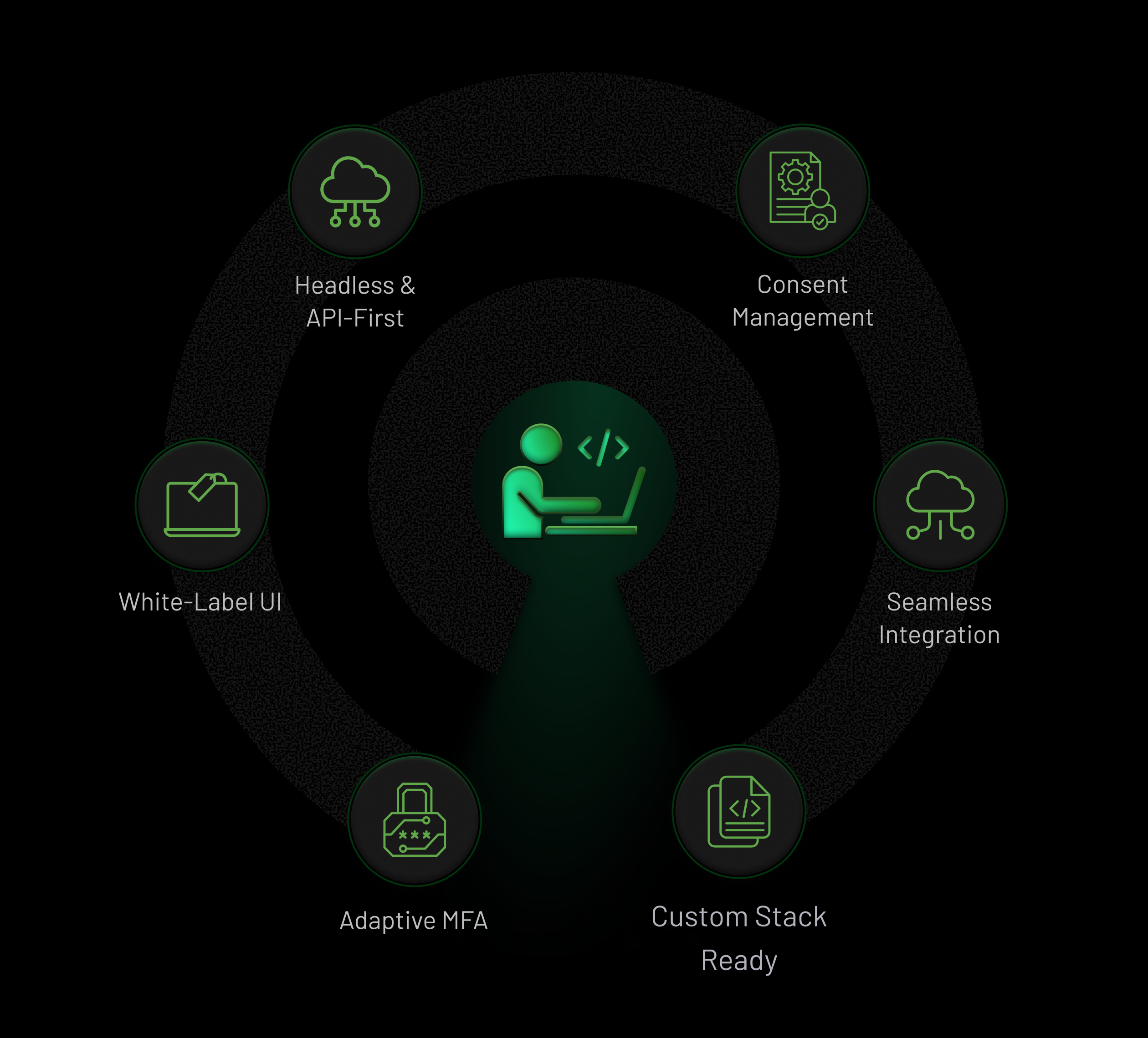 Developer-First & Future-Ready