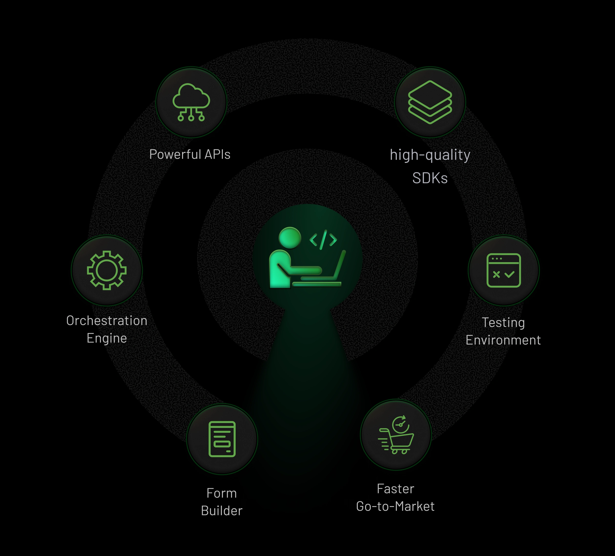 Developer-Supported appsecurity