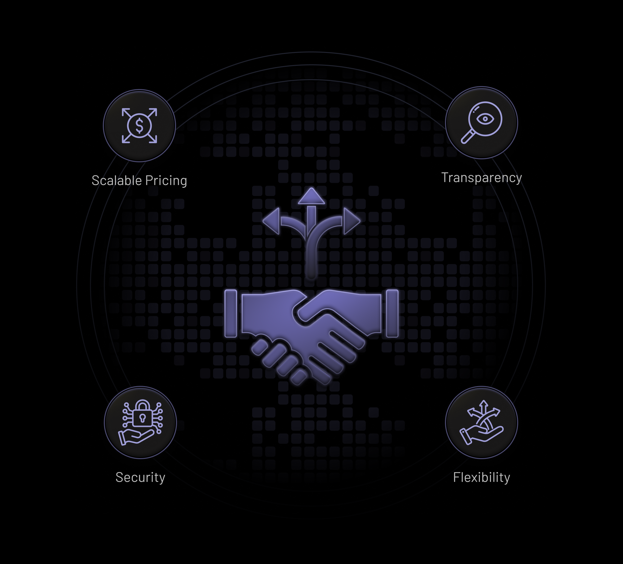 Flexible Partnership