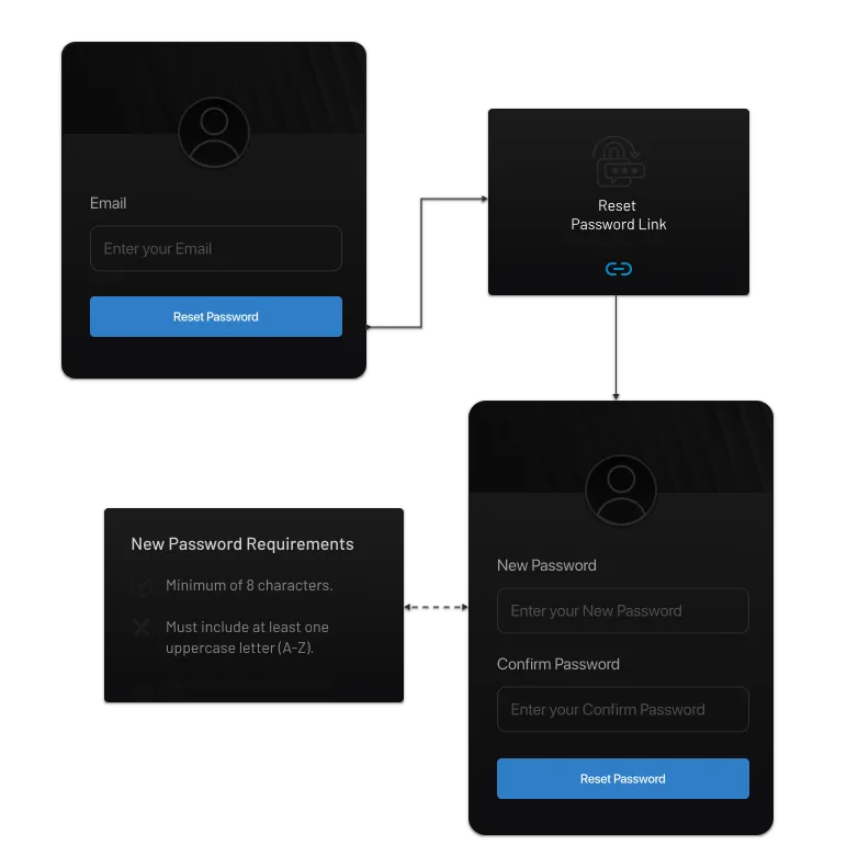 Self-Service Password Recovery