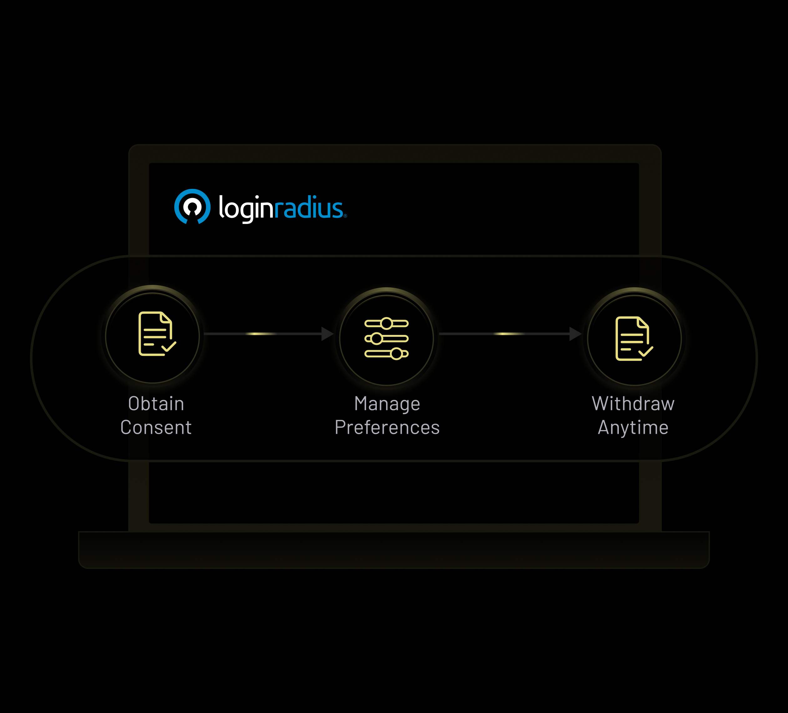Simplification And Transparency For Everyone Involved
