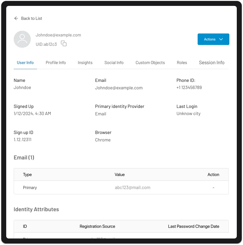 Standard User Profile