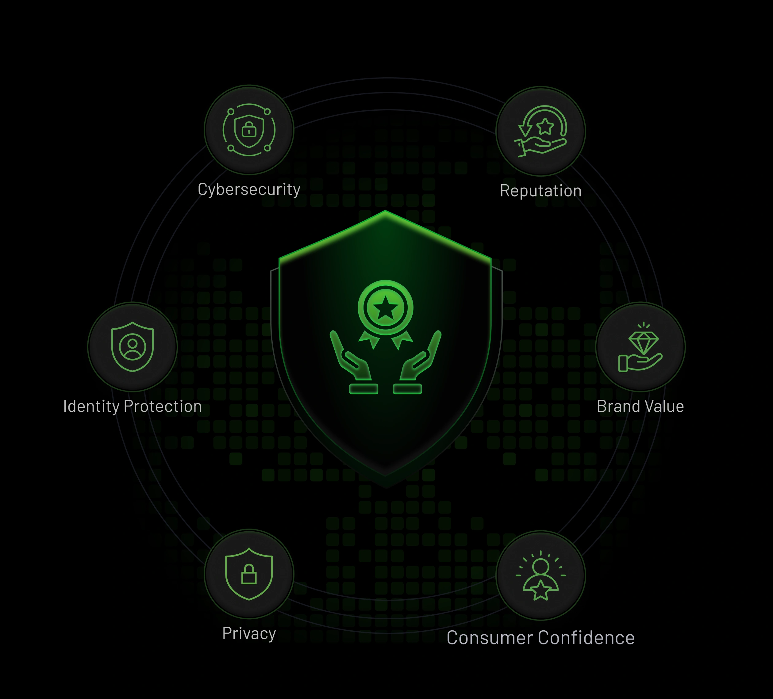 Strengthen Brand Reputation And Value