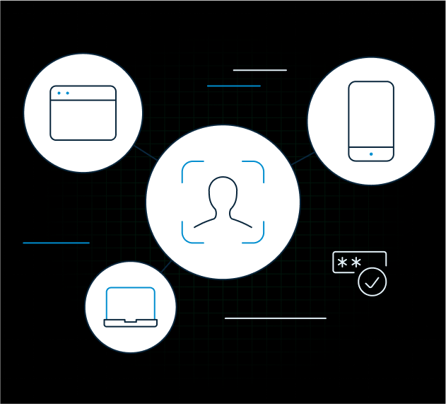 Unifies Data Into A Single Identity