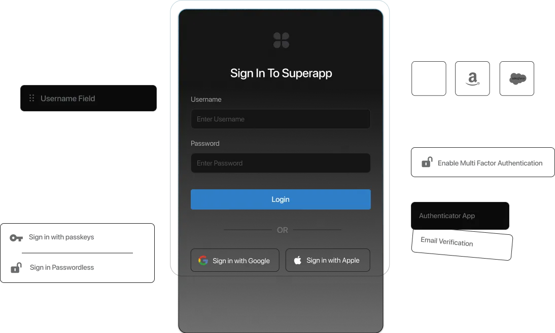 Signin to Superapp