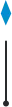 vertical line