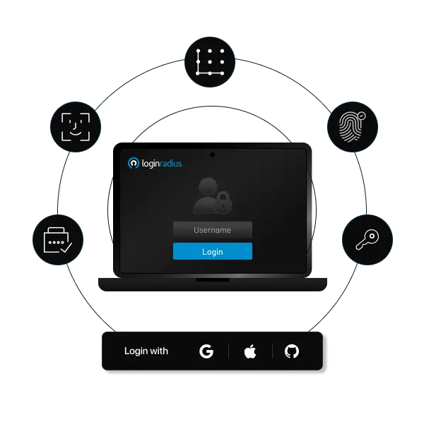 This image shows how LoginRadius powers several secure authentication methods like social login, biometrics, passkeys, passwordless login, and OTP.