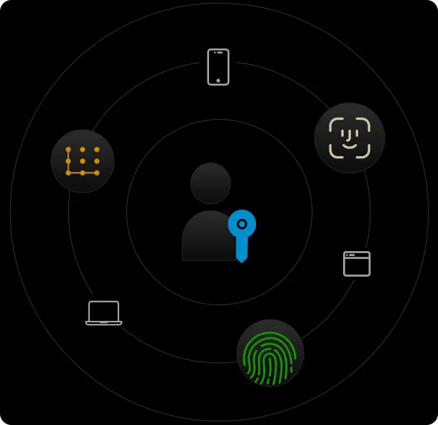 Why Passkeys for User Authentication?