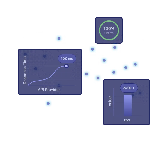 High Performance & Scalability