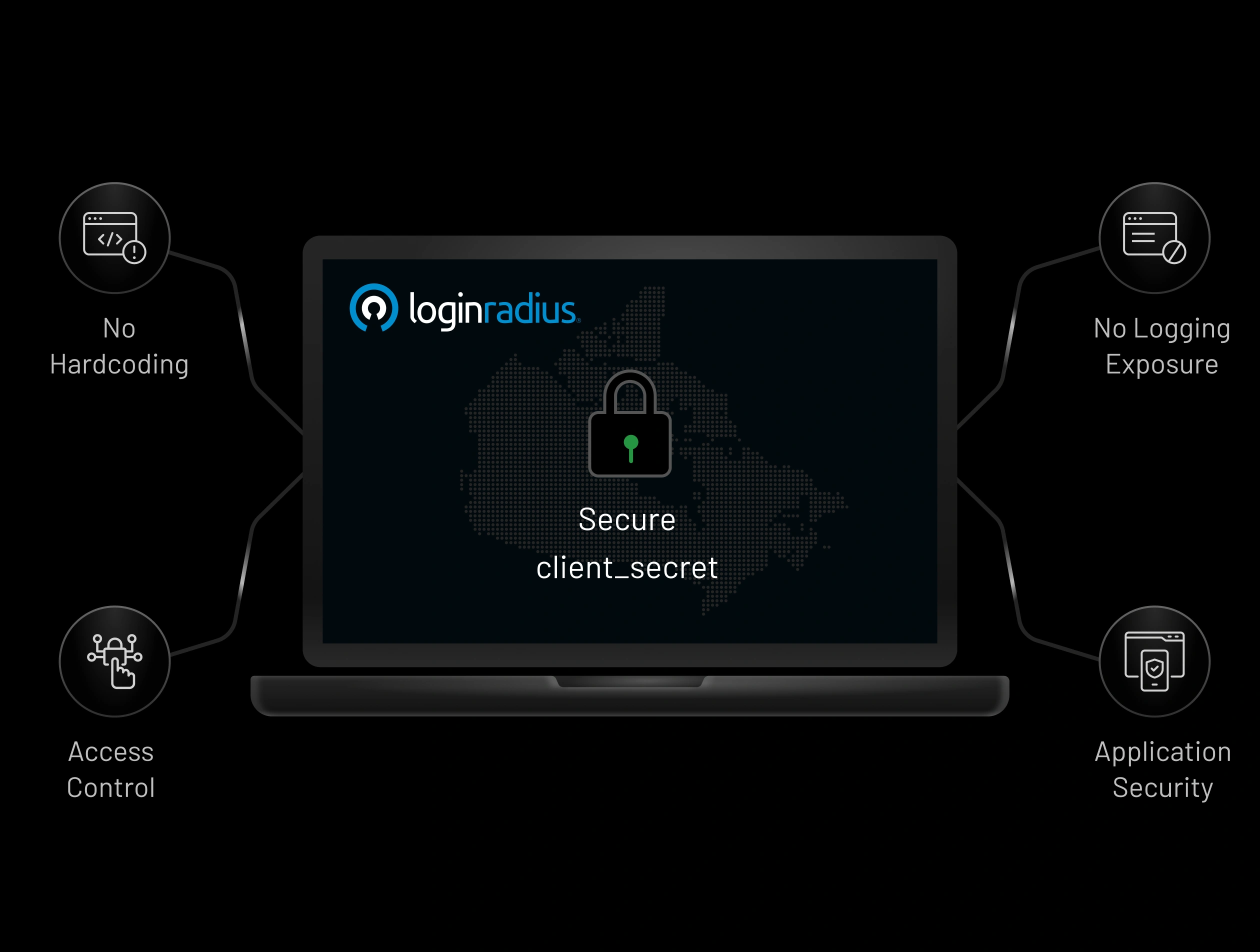 Zero-Trust Token Security