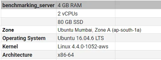 server