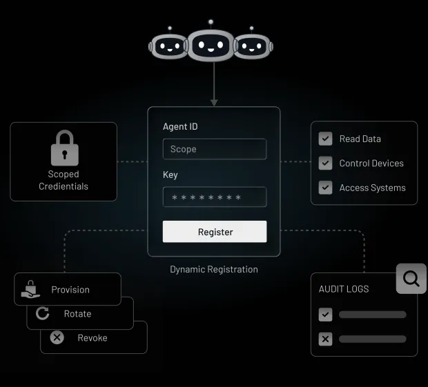 Diagram titled “LoginRadius Agentic IAM: Key Principles” with a central Agentic IAM layer branching into three pillars. The pillars cover centralized authorization, token exchange & delegation, and security controls for standards-based OAuth workflows.