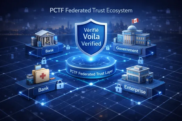 PCTF federated trust ecosystem diagram illustrating interoperable digital identity connections between bank, government, healthcare, and enterprise.