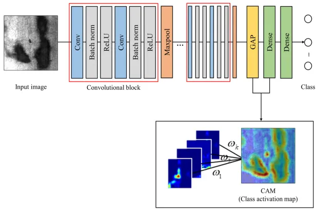 class-activation-mapping