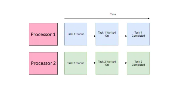 parallel-diagram
