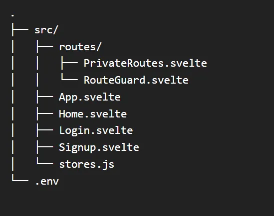 Directory Structure Svelte App