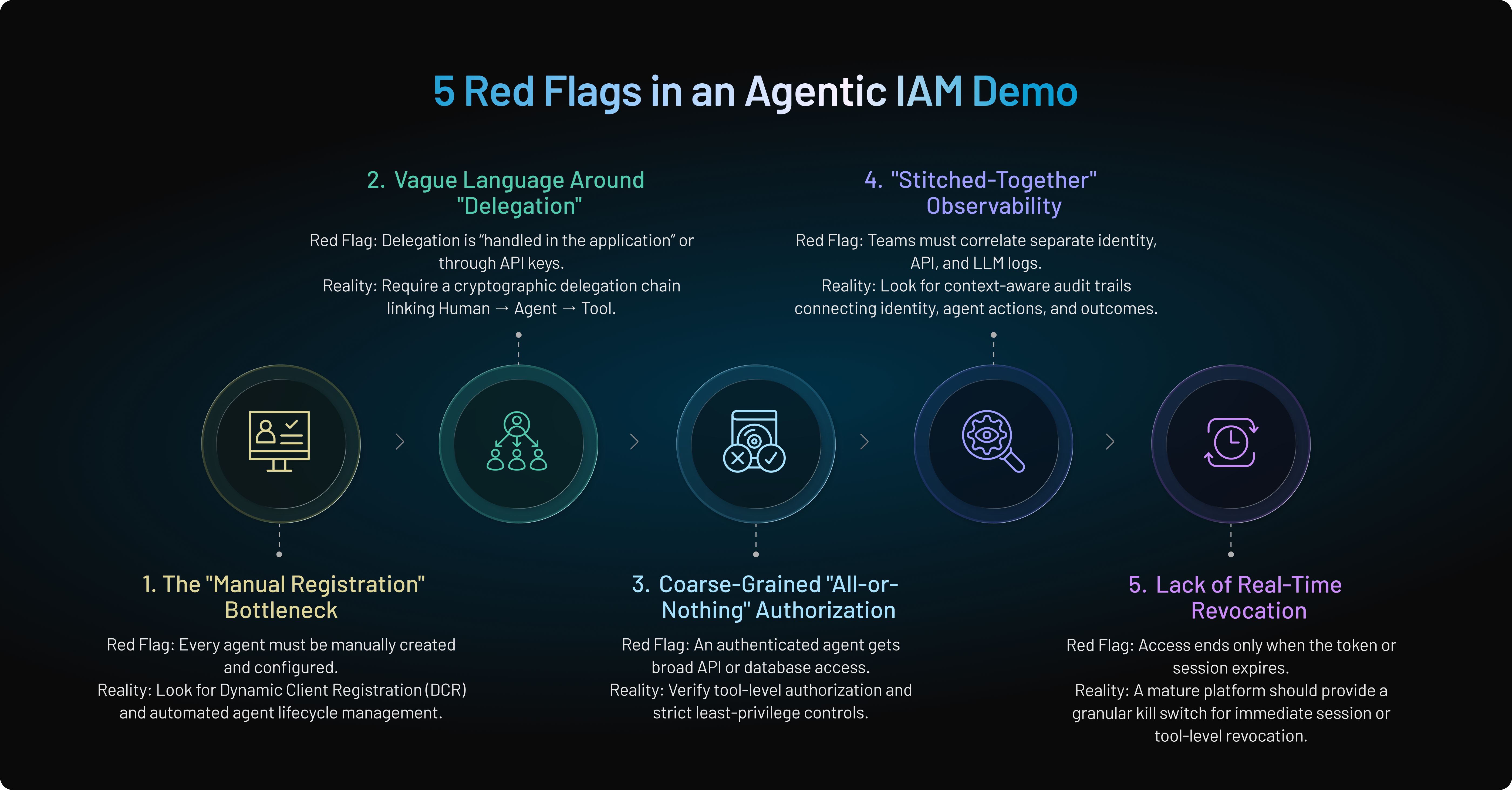 Red Flags to Watch for During an Agentic IAM Demo
