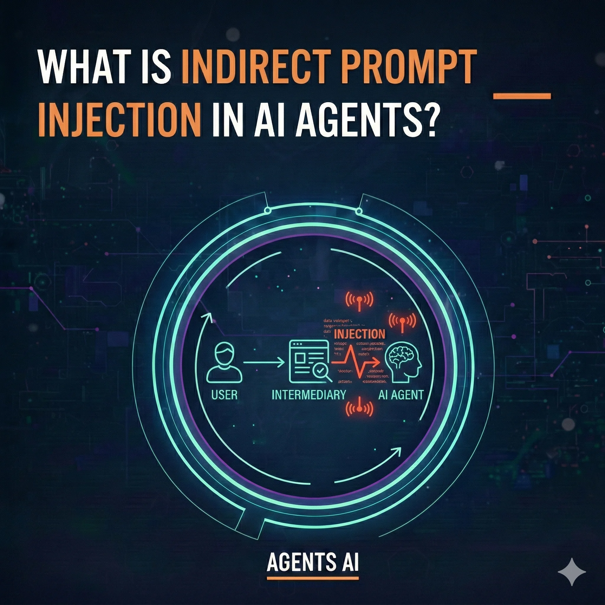 Example Inject Code Into Chat Agent What Is Indirect Prompt Injection in AI Agents?