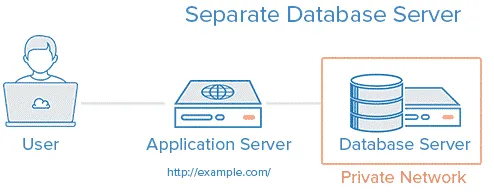 server-network-structure