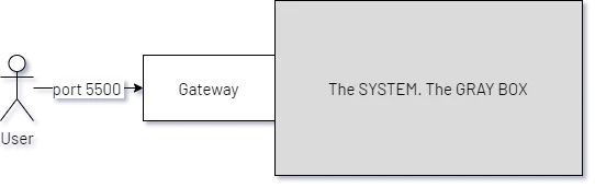 User to System