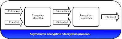 Secure Enclave