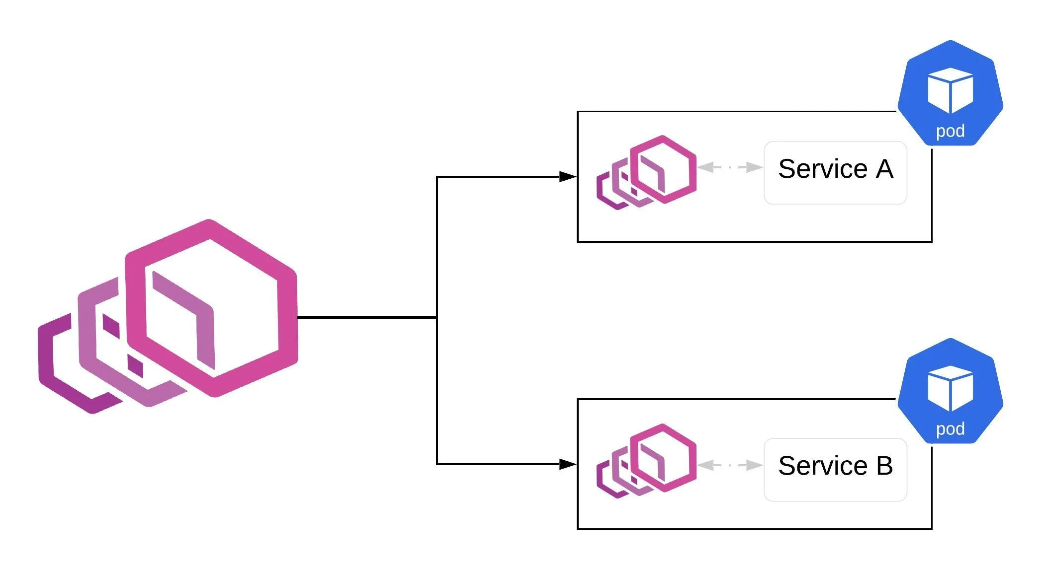 service-mesh-with-envoy