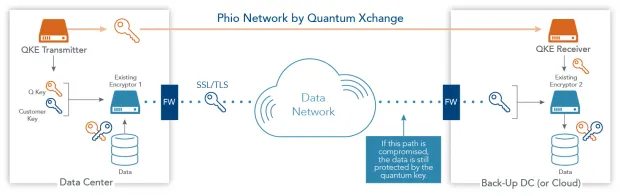 Quantum 