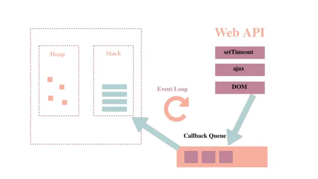 Event Loop