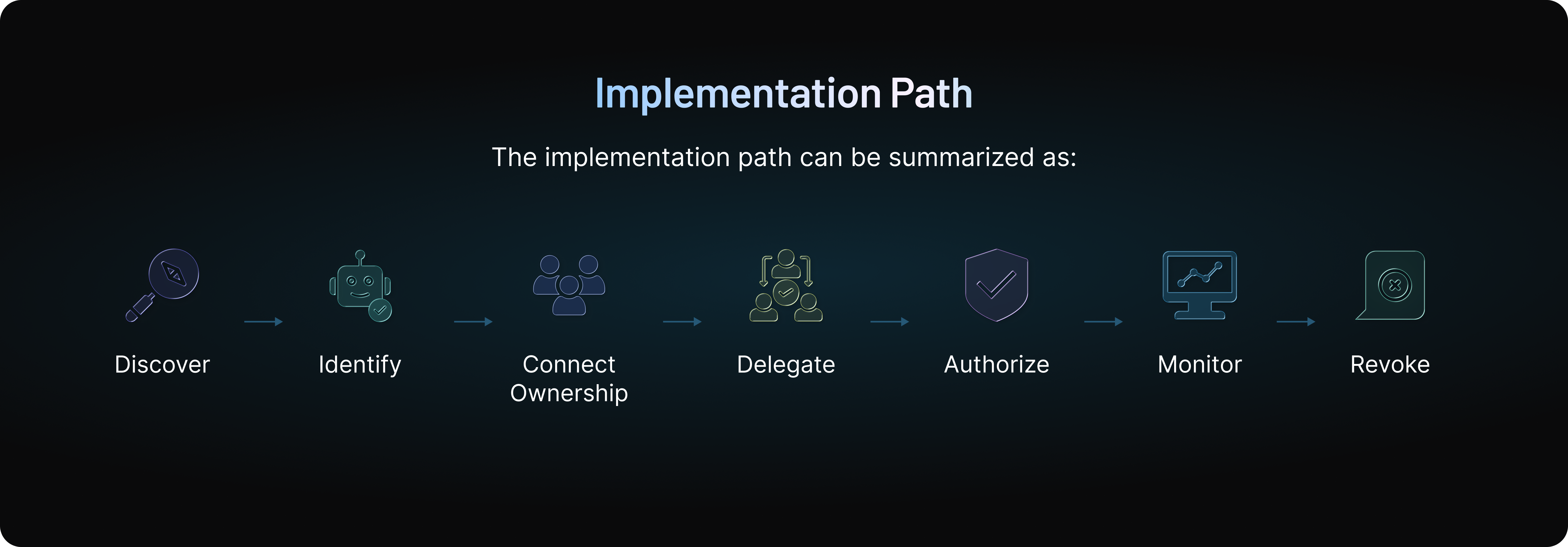 implementation path