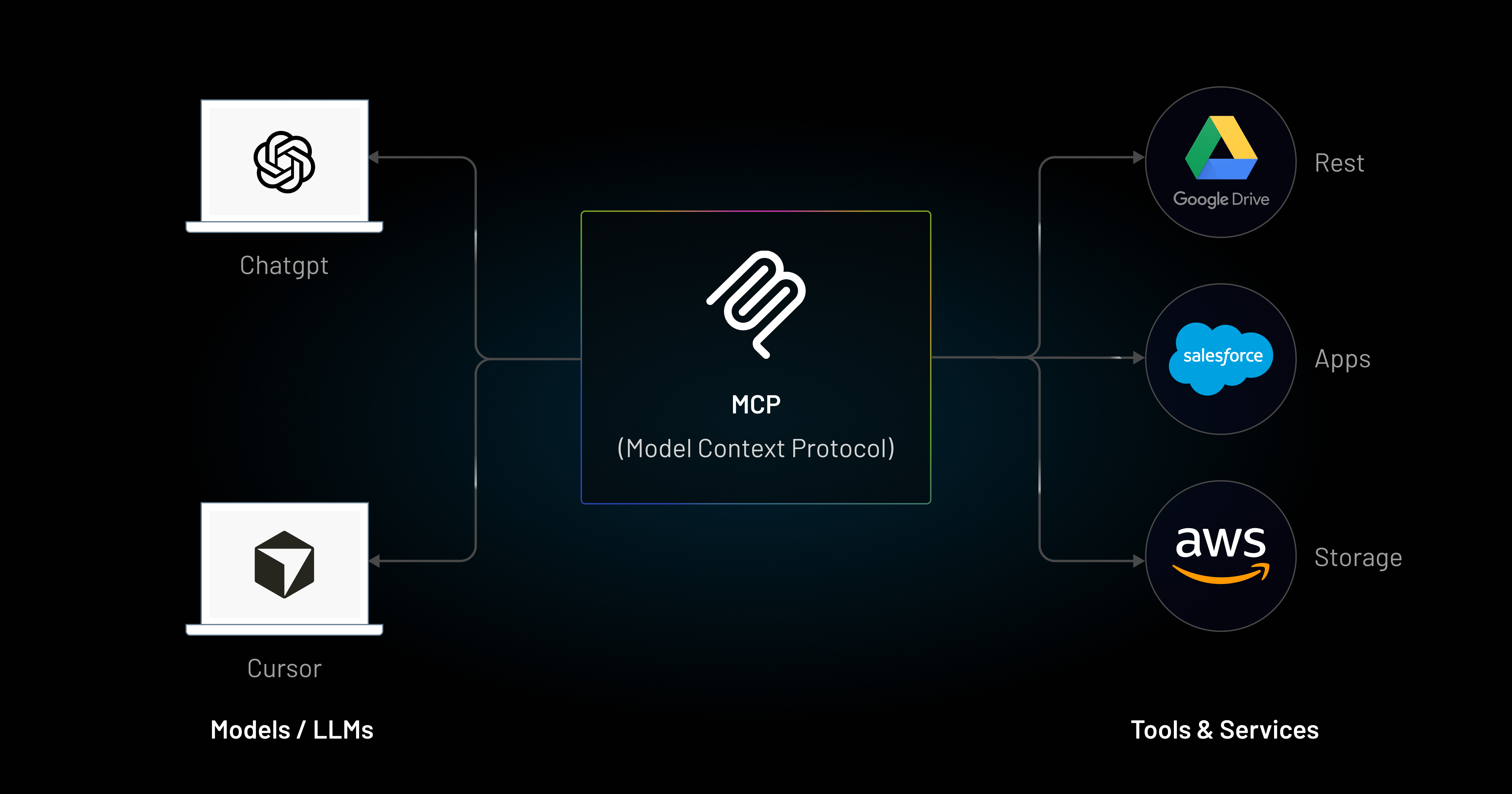 What is MCP Authorization? - A Deep Dive