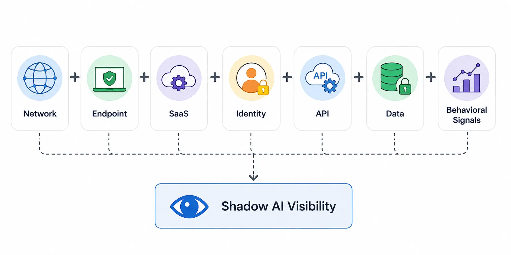 Shadow AI Visibility