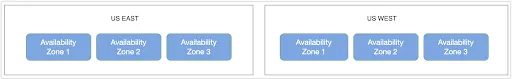 Basic Architecture - US